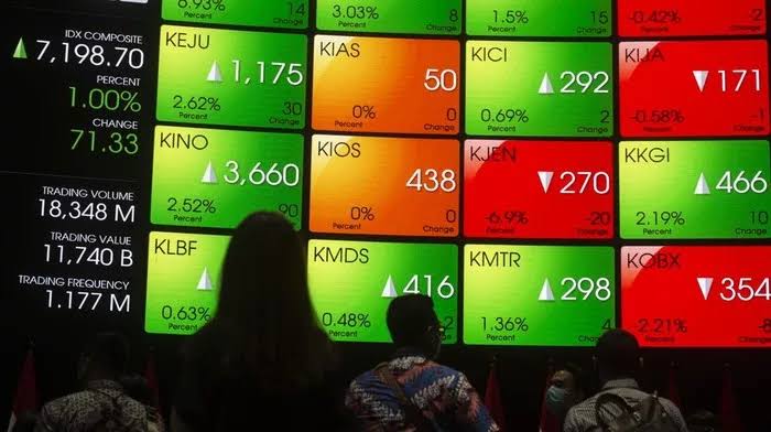 Ada Kabar Baik dari AS, Begini Analisa Gerak IHSG Hari Ini