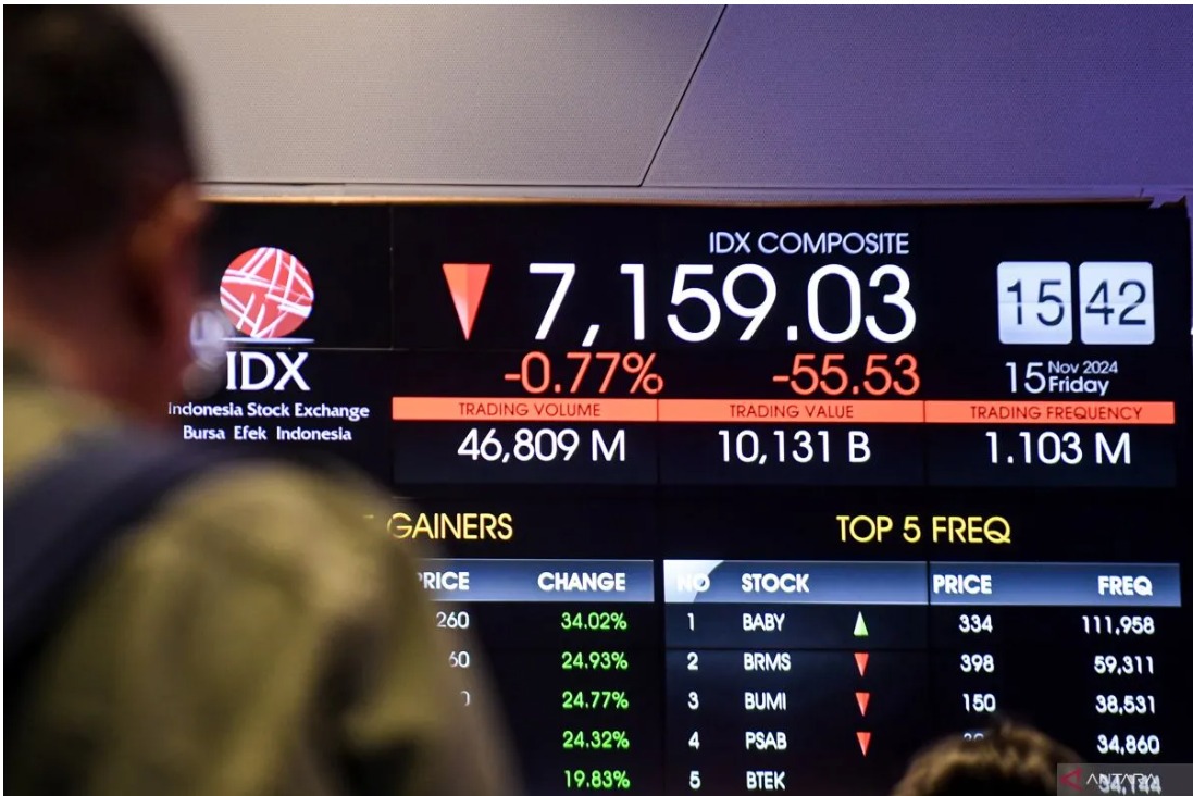 IHSG Minggu Ini Sentimen penggerak Market minggu Ini
