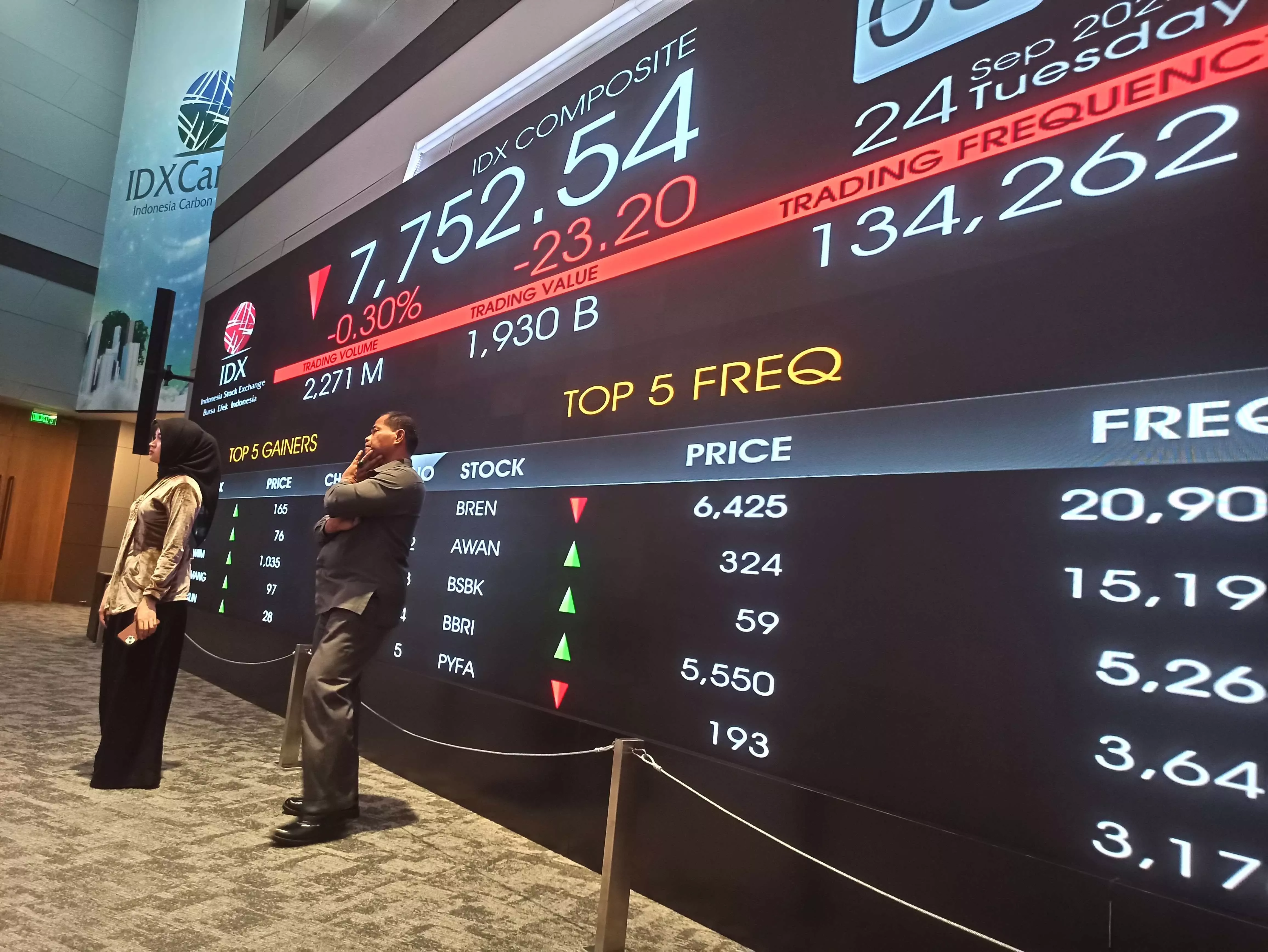 IHSG Pekan Ini 21/07/2025  Sesuai apa yang kami tulisan tentang IHSG pekan lalu