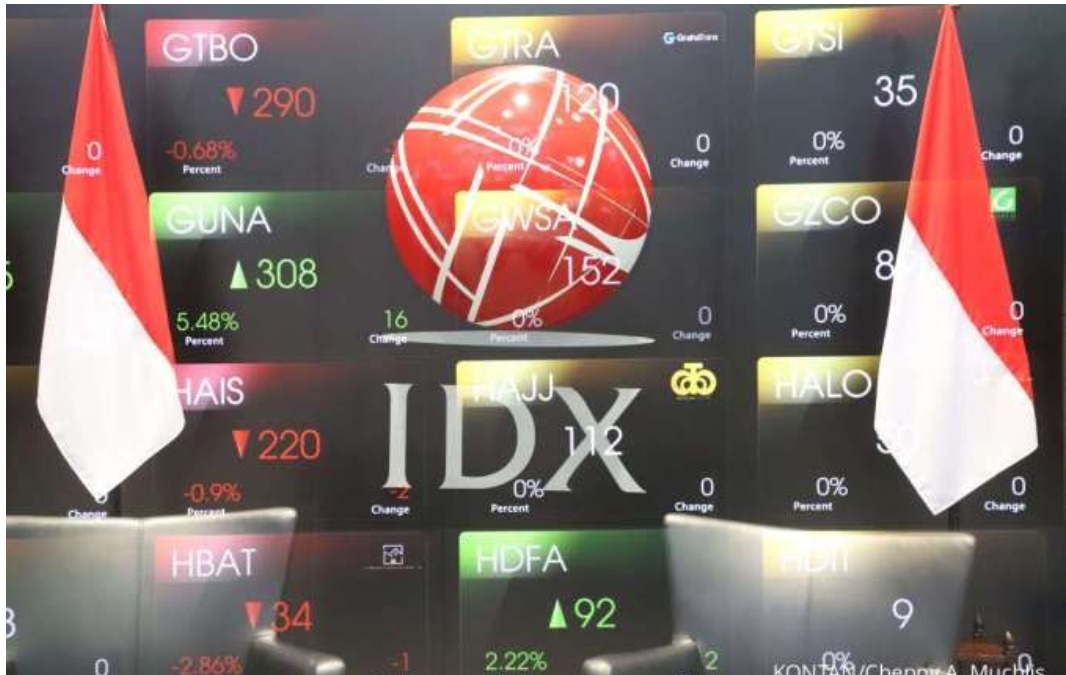 IHSG Pekan ini, senin 14/07/2025 Fokus perhatian investor