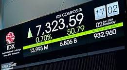 #TekhnikalReview #IHSG Senin,04/08/2025,#IHSG Senin,04/08/2025