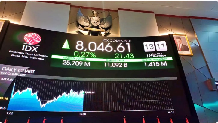 IHSG Pekan Ini, Senin 06/10/2025