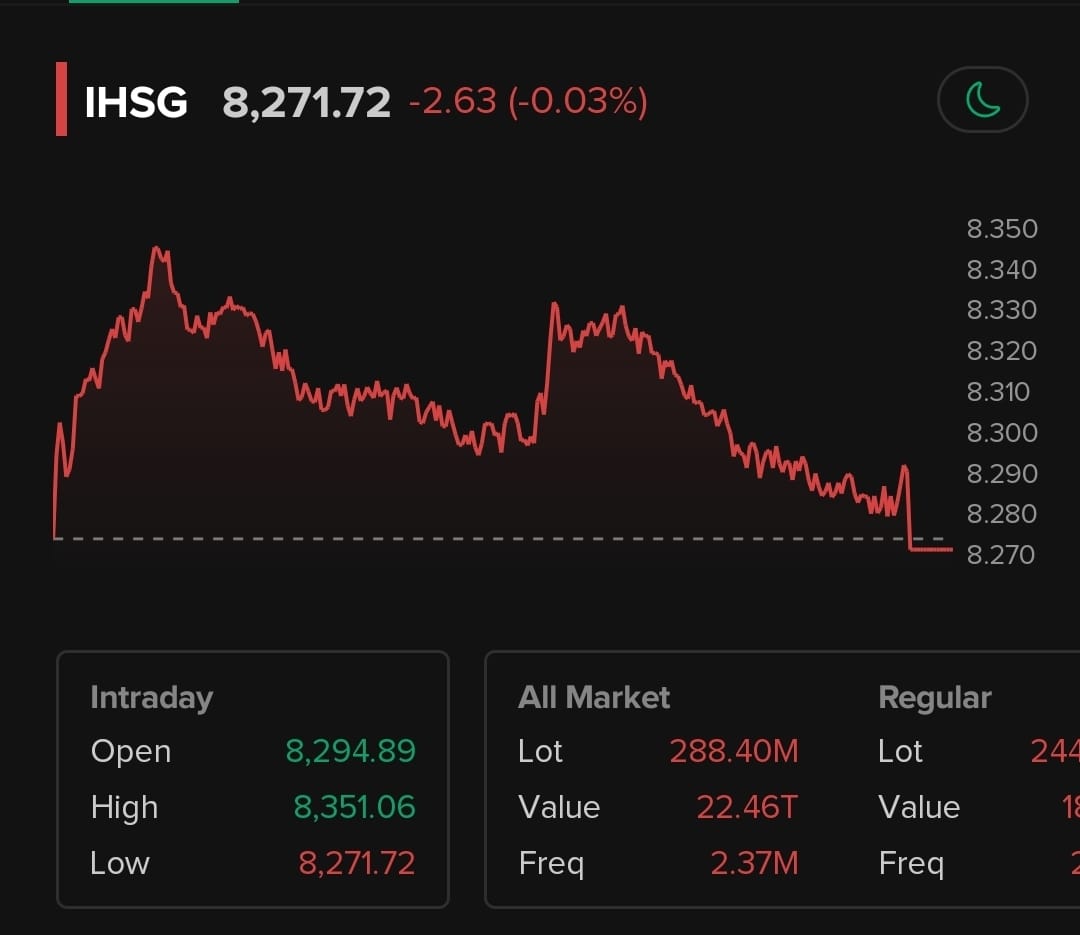 IHSG Pekan ini, Senin 27/10/2025