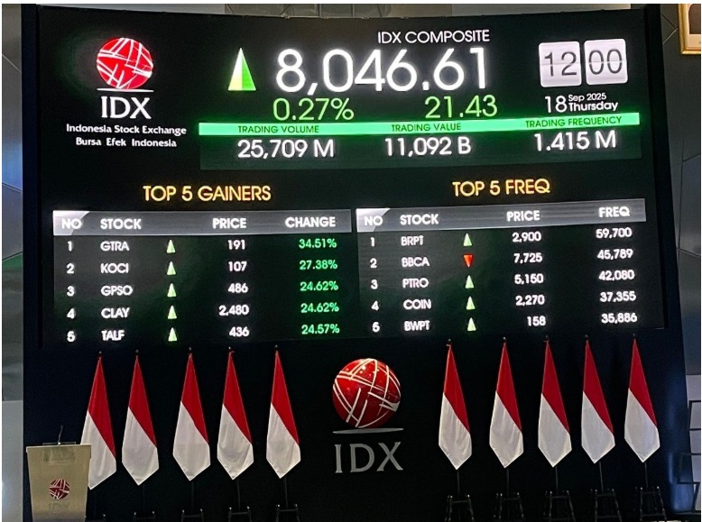 IHSG Pekan ini, Senin 20/10/2025