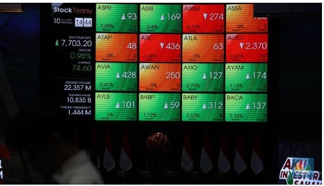 IHSG Pekan ini, Senin 01/12/2025,