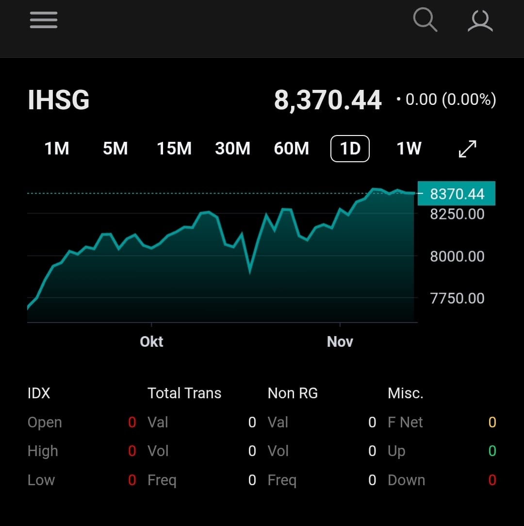 IHSG Pekan Ini, Senin 17/11/2025