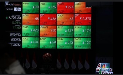 IHSG Pekan ini, Senin 01/12/2025