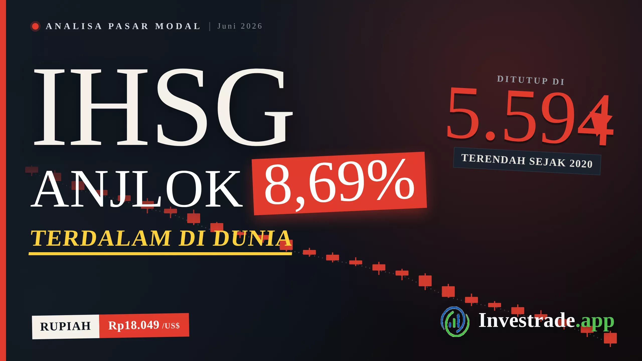Setelah mengalami tekanan kuat dalam minggu lalu,bagaimana pergerakan IHSG pada minggu ini?
