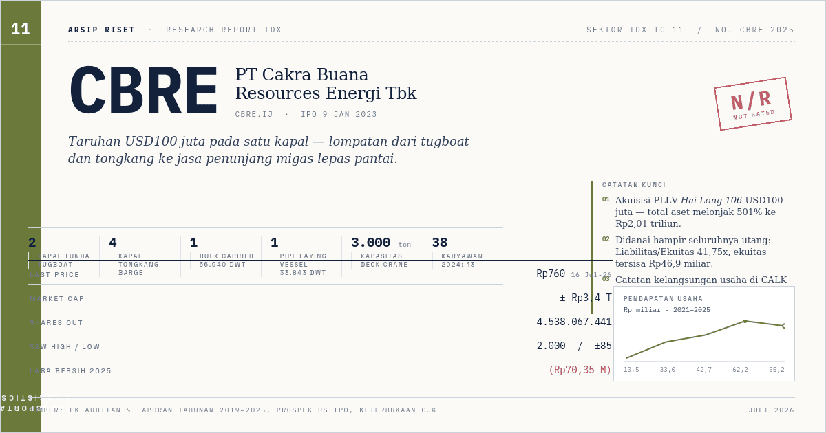 PT Cakra Buana Resources tbk (CBRE)