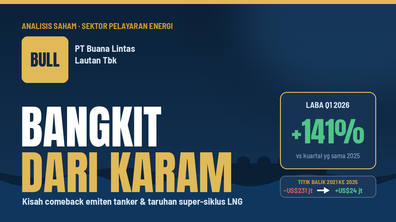 Research Report PT Buana Lintas Lautan tbk ( BULL )